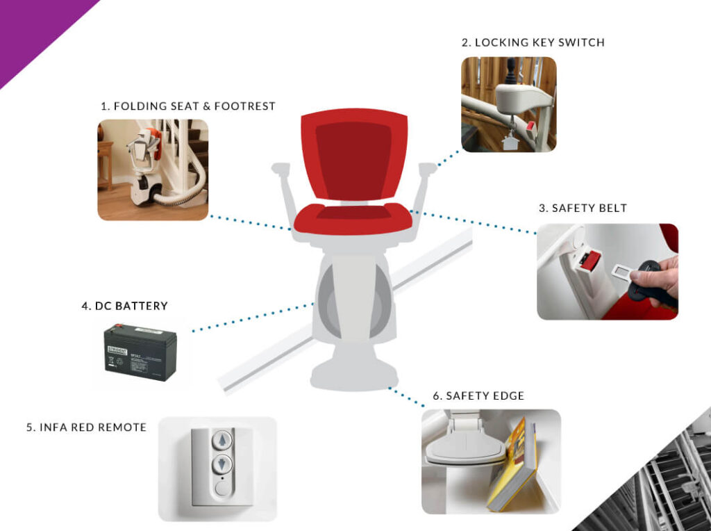 Stairlift Features Diagram